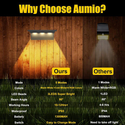 2x Solar Schuttinglamp RGB – Waterdicht IP65  Voor Tuin, Balkon, Terras, Trap & Leuning | Decoratieve Wandverlichting**