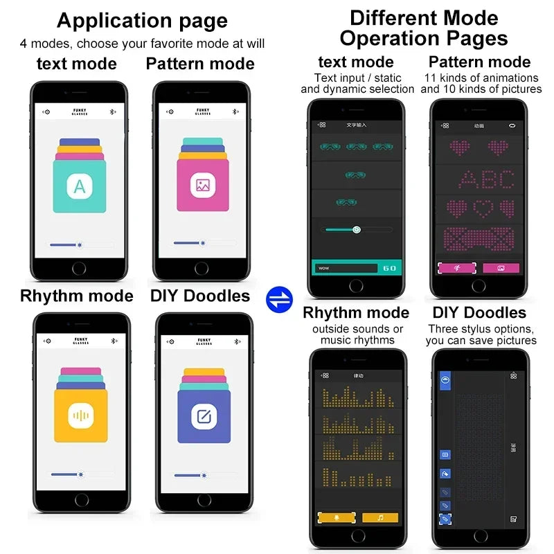 Bluetooth LED Bril – Multilingual & DIY Tekst

RGB/Mono Kleuren | Glow Party Glasses voor Halloween, Rave & Festivals